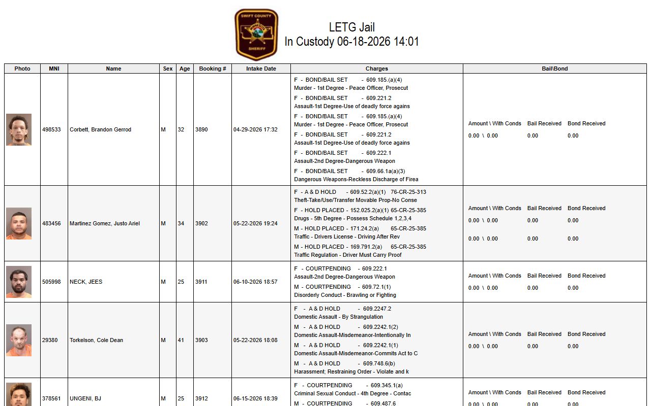 Swift County Jail roster showing current inmate custody fields